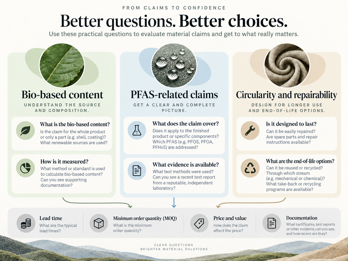 Buyer checklist for bio-based material content, PFAS-related claims, circularity and sourcing questions